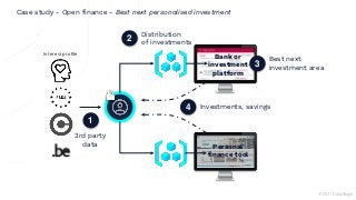 © 2021 Datavillage
Case study - Open finance - Best next personalised investment
1
2
Distribution
of investments
3
Best next
investment area
4 Investments, savings
3rd party
data
Bank or
investment
platform
Personal
finance tool
Interest profile
 