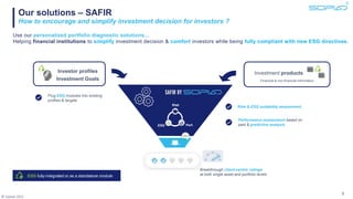 © Sopiad 2023

3
Investor profiles
Investment Goals
Investment products
Financial & non-financial information
Plug ESG mo...