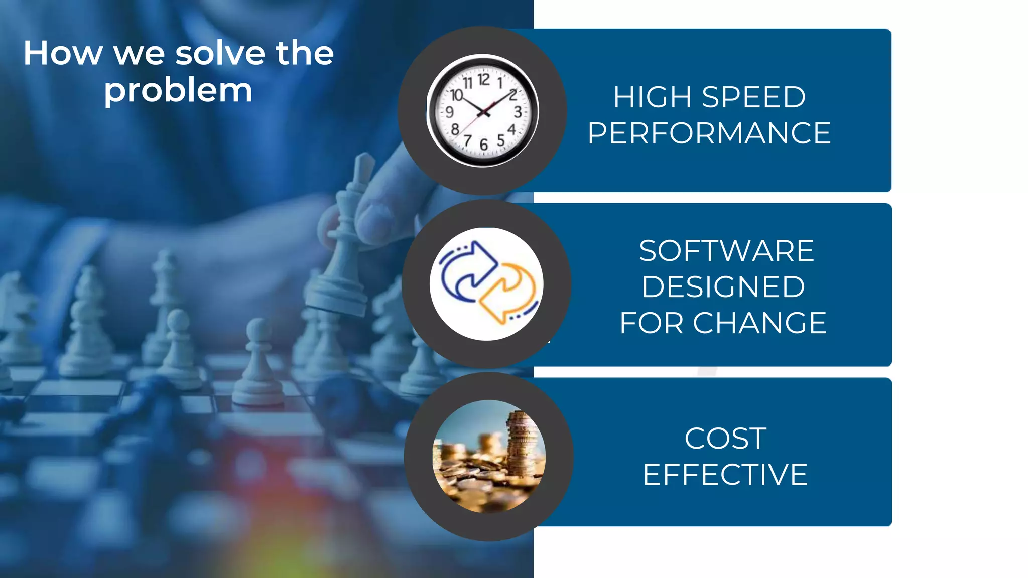 HIGH SPEED
PERFORMANCE
COST
EFFECTIVE
SOFTWARE
DESIGNED
FOR CHANGE
02
How we solve the
problem
 