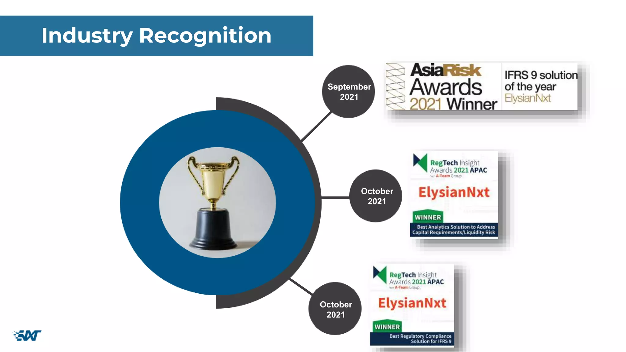 Industry Recognition
September
2021
October
2021
October
2021
 