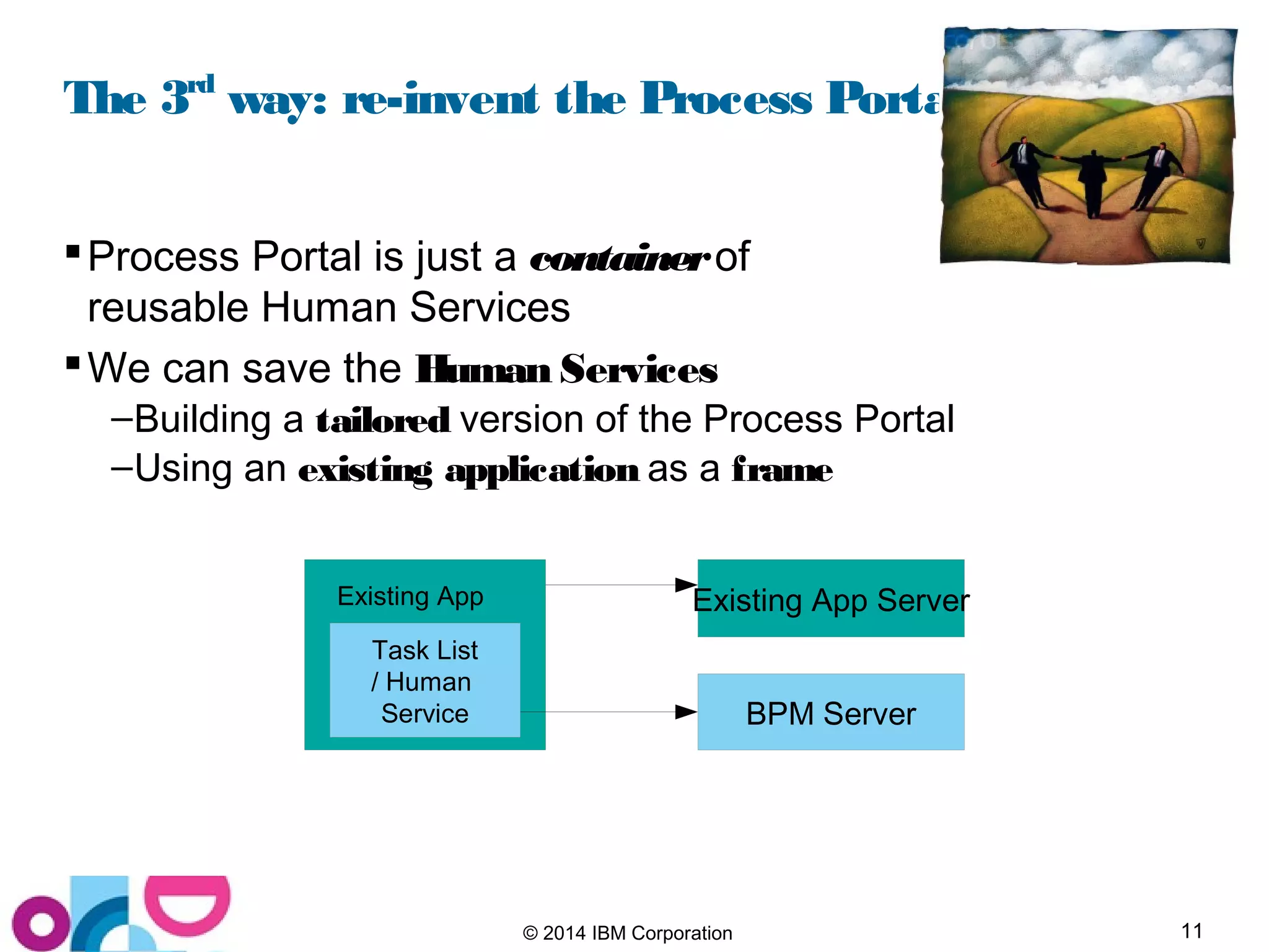 11© 2014 IBM Corporation
The 3rd
way: re-invent the Process Portal
Process Portal is just a containerof
reusable Human Services
We can save the Human Services
–Building a tailored version of the Process Portal
–Using an existing application as a frame
Task List
/ Human
Service
Existing App
BPM Server
Existing App Server
 