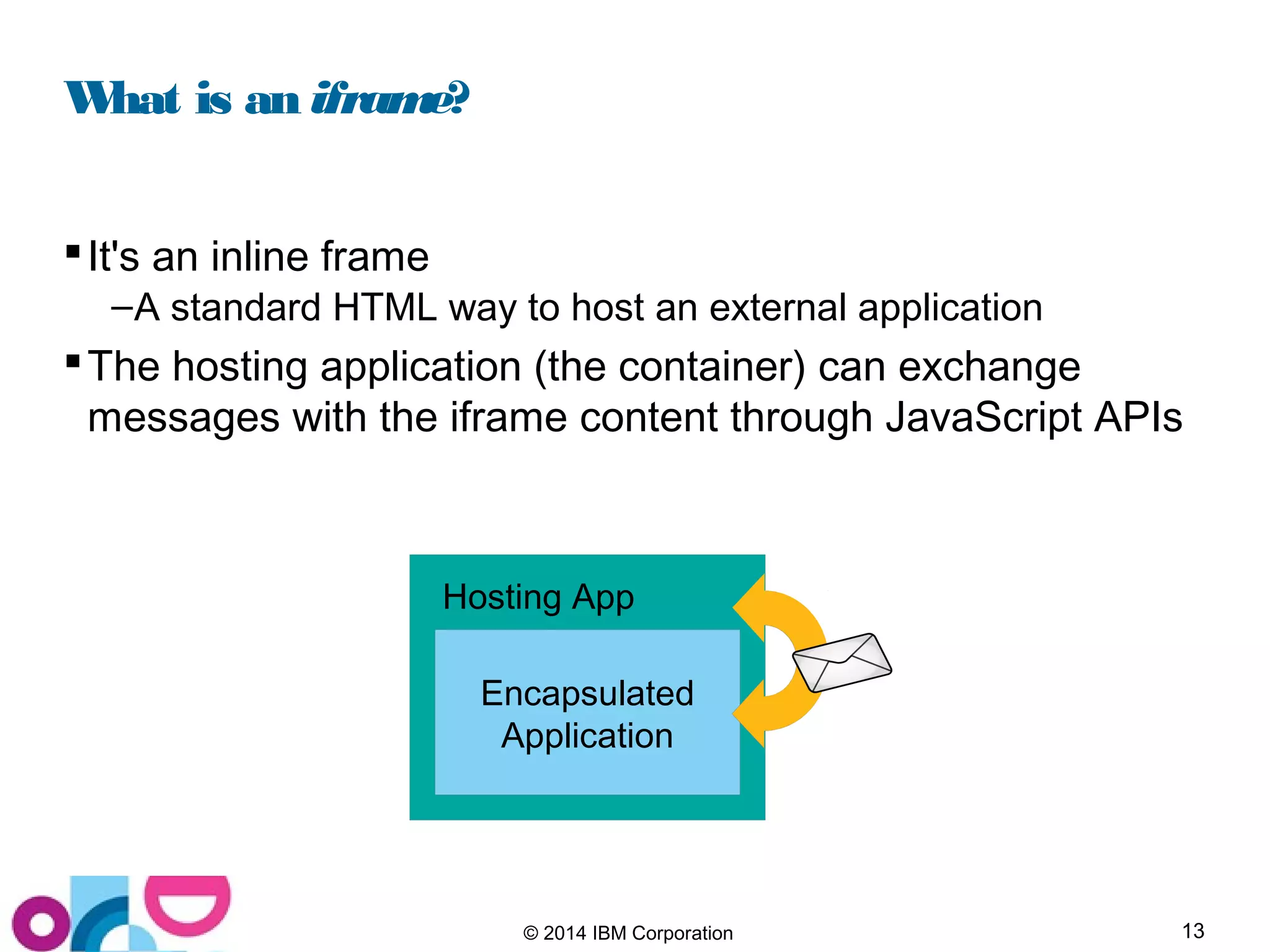 13© 2014 IBM Corporation
What is an iframe?
It's an inline frame
–A standard HTML way to host an external application
The hosting application (the container) can exchange
messages with the iframe content through JavaScript APIs
Encapsulated
Application
Hosting App
 