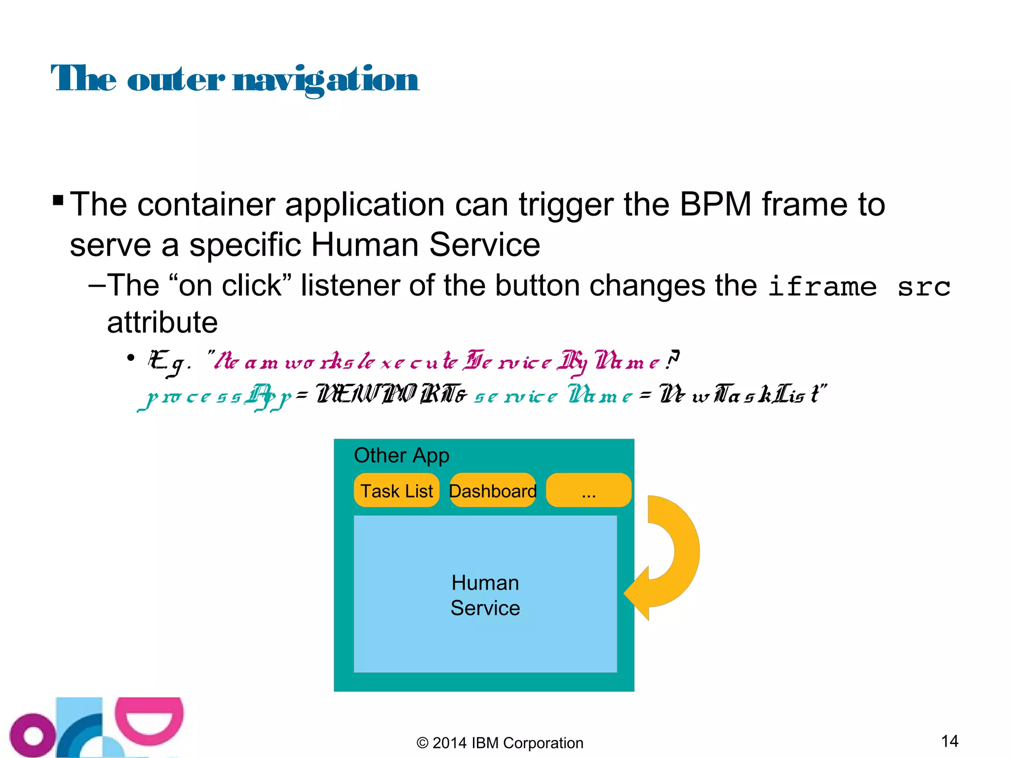 14© 2014 IBM Corporation
The outernavigation
The container application can trigger the BPM frame to
serve a specific Human Service
–The “on click” listener of the button changes the iframe src
attribute
• E. g . "/te am wo rks/e xe cute Se rvice ByNam e ?
pro ce ssApp= NEWPO RT& se rvice Nam e = Ne wTaskList"
Human
Service
Other App
Task List Dashboard ...
 