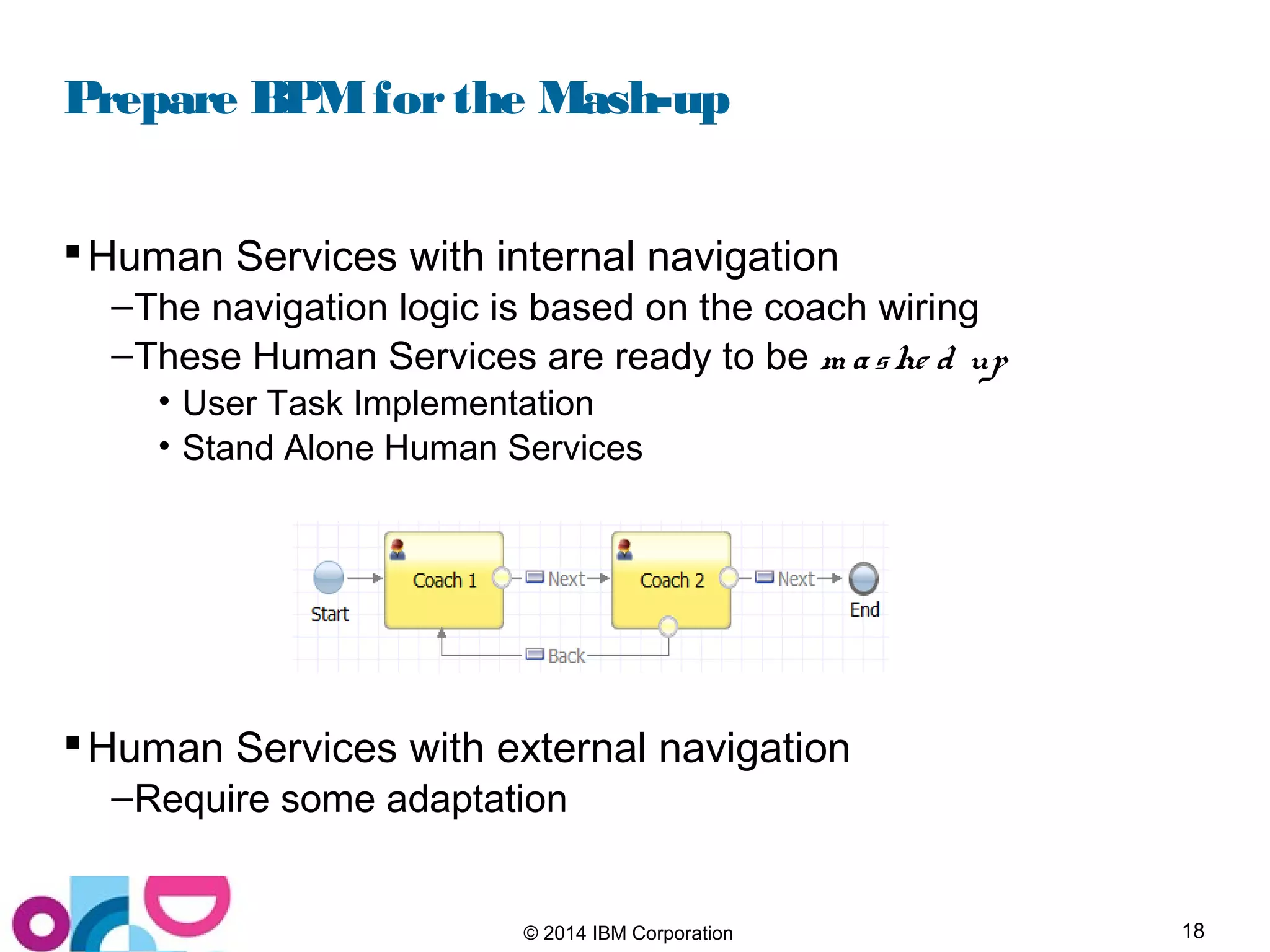 18© 2014 IBM Corporation
Prepare BPMforthe Mash-up
Human Services with internal navigation
–The navigation logic is based on the coach wiring
–These Human Services are ready to be m ashe d up
• User Task Implementation
• Stand Alone Human Services
Human Services with external navigation
–Require some adaptation
 