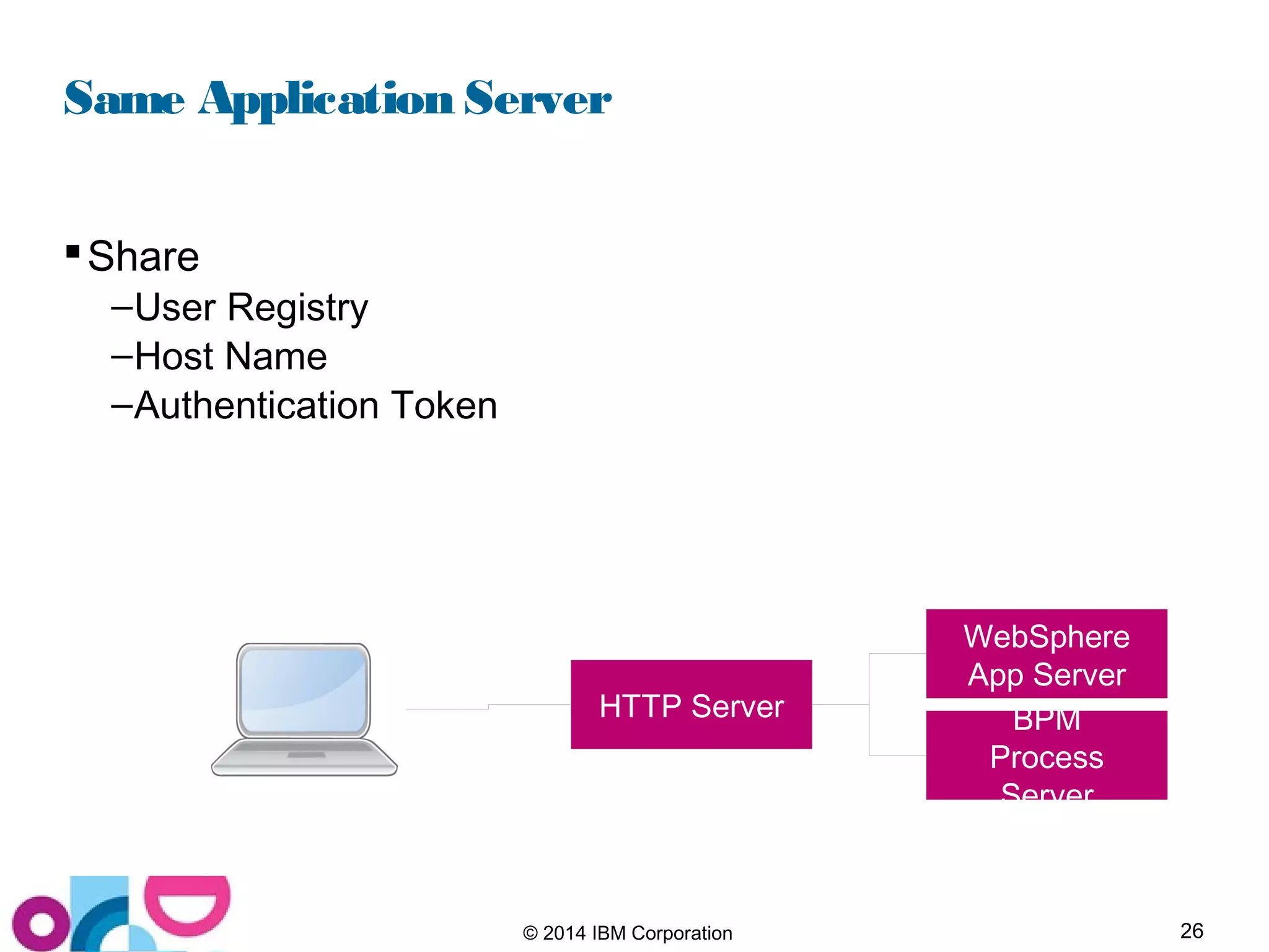 26© 2014 IBM Corporation
Same Application Server
Share
–User Registry
–Host Name
–Authentication Token
BPM
Process
Server
WebSphere
App Server
HTTP Server
 