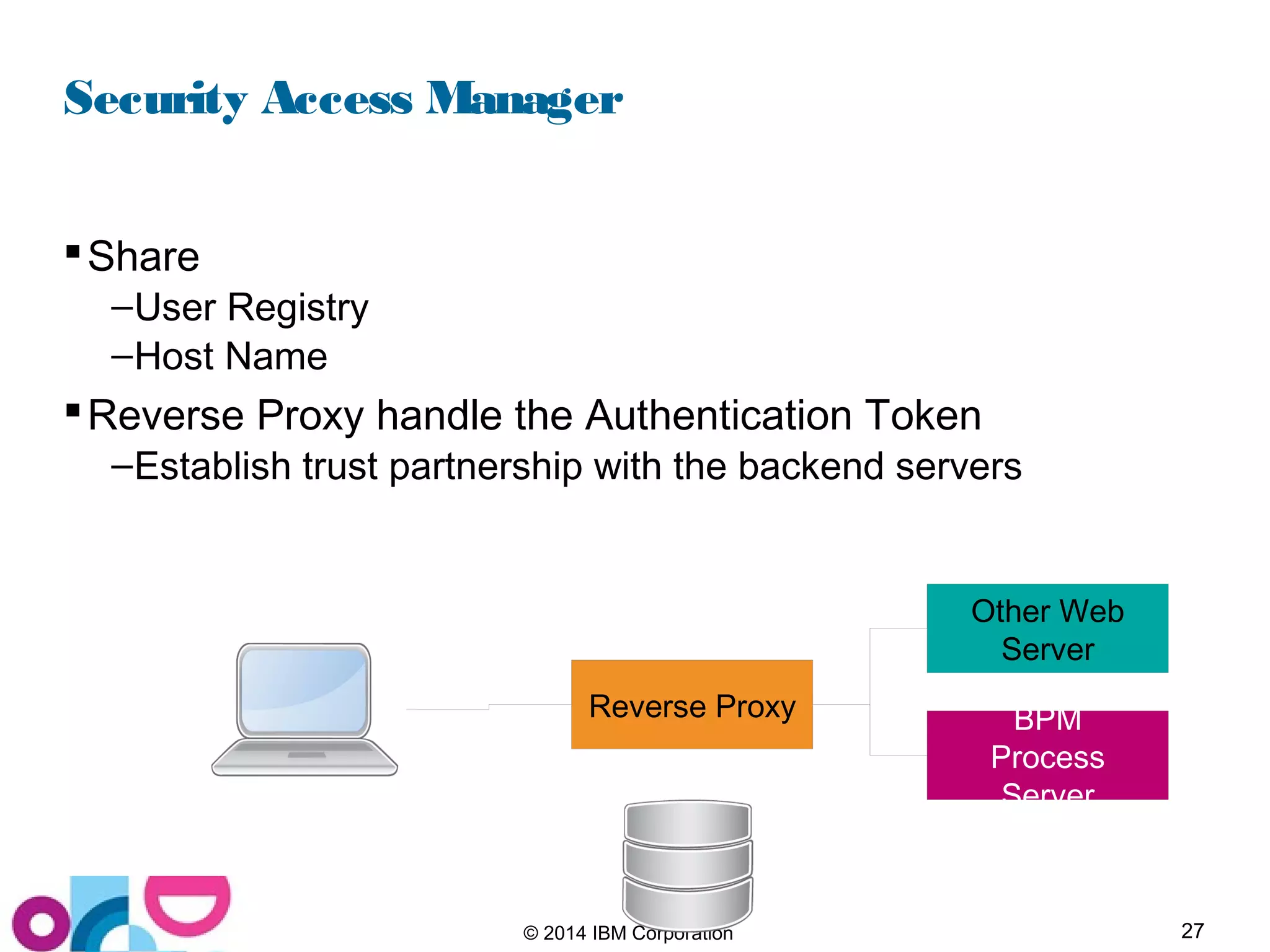 27© 2014 IBM Corporation
Security Access Manager
Share
–User Registry
–Host Name
Reverse Proxy handle the Authentication Token
–Establish trust partnership with the backend servers
BPM
Process
Server
Other Web
Server
Reverse Proxy
 