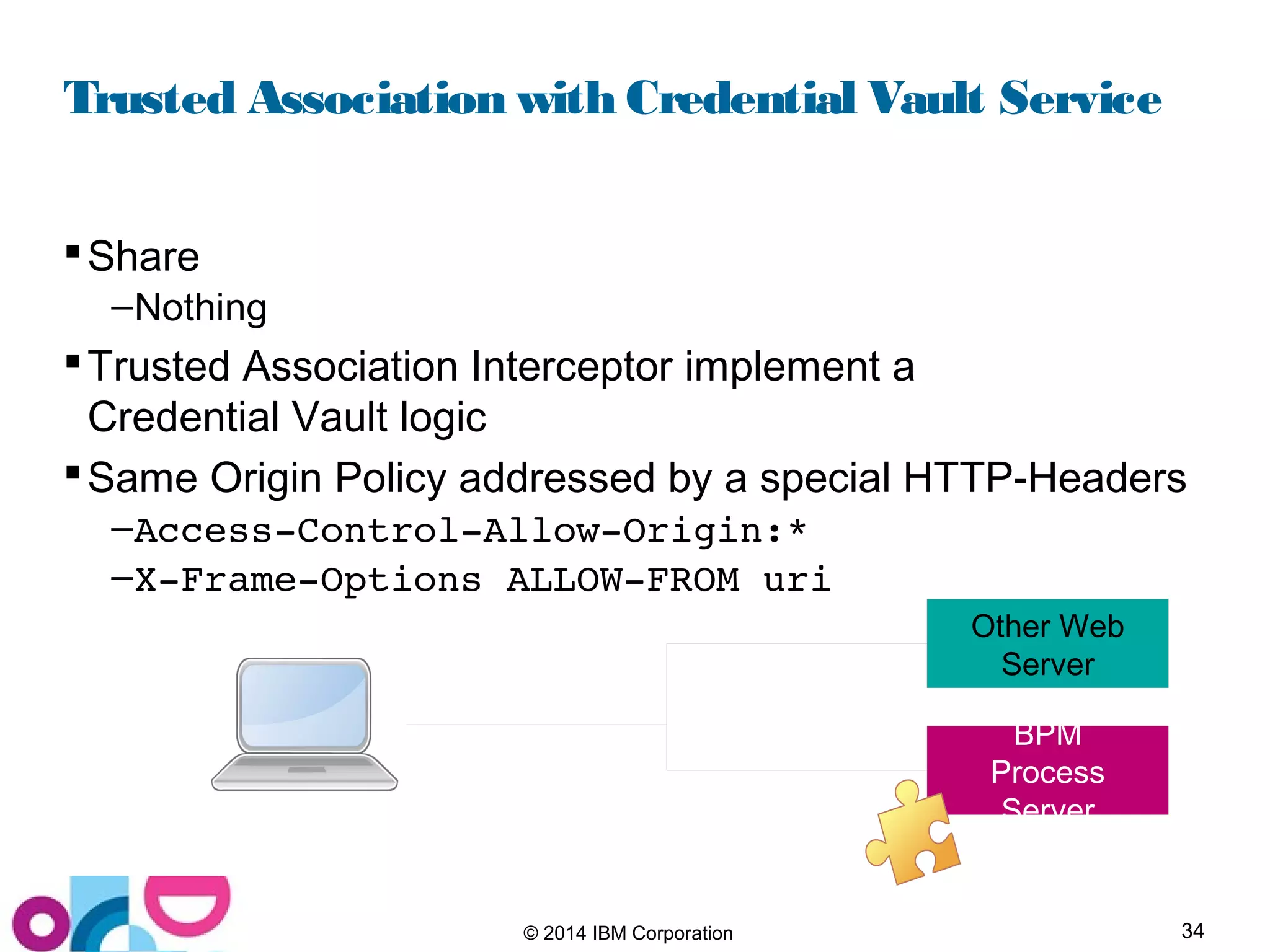 34© 2014 IBM Corporation
Trusted Association with Credential Vault Service
Share
–Nothing
Trusted Association Interceptor implement a
Credential Vault logic
Same Origin Policy addressed by a special HTTP-Headers
–Access­Control­Allow­Origin:*
–X­Frame­Options ALLOW­FROM uri 
BPM
Process
Server
Other Web
Server
 