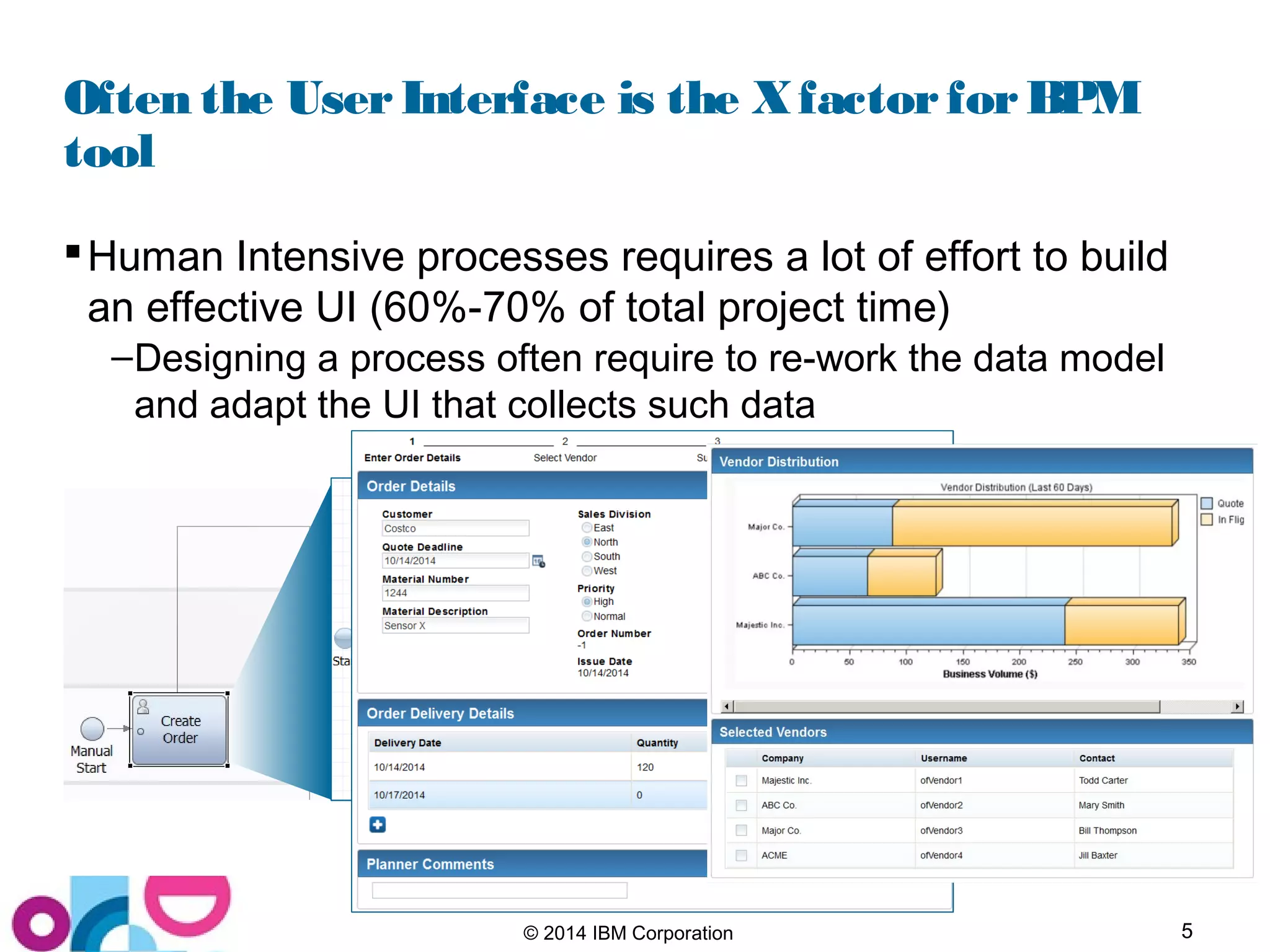 5© 2014 IBM Corporation
Often the UserInterface is the XfactorforBPM
tool
Human Intensive processes requires a lot of effort to build
an effective UI (60%-70% of total project time)
–Designing a process often require to re-work the data model
and adapt the UI that collects such data
 