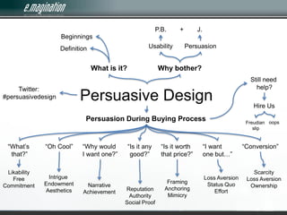 P.B. J. + Beginnings Persuasion Usability Definition What is it? Why bother? Still need help? Persuasive Design Twitter:  #persuasivedesign Hire Us Persuasion During Buying Process oops Freudian slip “I want one but…” “What’s that?” “Oh Cool” “Why wouldI want one?” “Is it anygood?” “Conversion” “Is it worththat price?” LikabilityFreeCommitment Scarcity Loss Aversion Ownership Intrigue  Endowment Aesthetics Loss Aversion Status Quo Effort FramingAnchoringMimicry NarrativeAchievement ReputationAuthority Social Proof 