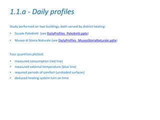 1.1.a - Daily profiles
Study performed on two buildings, both served by district heating:
• Scuole Poledrelli (see DailyProfiles_Poledrelli.pptx)
• Museo di Storia Naturale (see DailyProfiles_MuseoStoriaNaturale.pptx)
Four quantities plotted:
• measured consumption (red line)
• measured external temperature (blue line)
• required periods of comfort (unshaded surfaces)
• deduced heating system turn on time
 