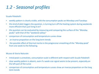 1.2 - Seasonal profiles
Scuole Poledrelli:
• weekly pattern is clearly visible, with the consumption peaks on Mondays and Tuesdays
• this kind of plot triggers the question, is turning turn off the heating system during weekends
more efficient than just living it on?
• the question can be evaluated by measuring and comparing the surface of the "Monday
peaks" with that of the "weekend valleys"
• comparison of consumption and temperature curves show
• an inverse proportion on the long term trends
• the possible effect of thermal inertia in the progressive smoothing of the "Monday peak"
from one week to the following.
Museo di Storia Naturale:
• Initial peak is unrealistic, consumption scale is different with respect with Scuole Poledrelli
• clear weekly pattern is absent, even if a week-size signal seems to be present, especially on
the left part of the curve
• comparison of consumption and temperature curves show an inverse proportion on the long
term trends
 