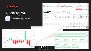 4. Visualize
Treasury forecasting
 