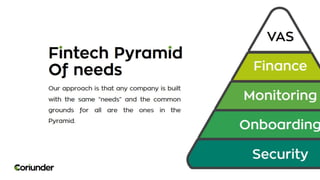 S2_4_5 Coriunder.pptx eu fintech pitch battle