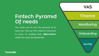 S2_4_5 Coriunder.pptx eu fintech pitch battle