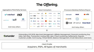 S2_4_5 Coriunder.pptx eu fintech pitch battle