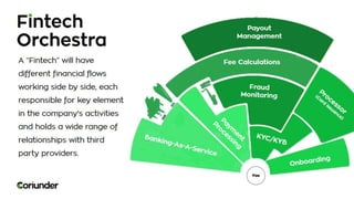 S2_4_5 Coriunder.pptx eu fintech pitch battle
