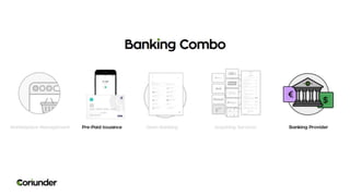 S2_4_5 Coriunder.pptx eu fintech pitch battle