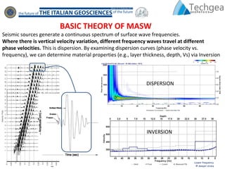 Among geophysical methods,
the seismic survey is the most
commonly applied
for civil engineering projects.
Seismic sources generate a continuous spectrum of surface wave frequencies.
Where there is vertical velocity variation, different frequency waves travel at different
phase velocities. This is dispersion. By examining dispersion curves (phase velocity vs.
frequency), we can determine material properties (e.g., layer thickness, depth, Vs) via Inversion
BASIC THEORY OF MASW
Lower frequency
 deeper strata
DISPERSION
INVERSION
 