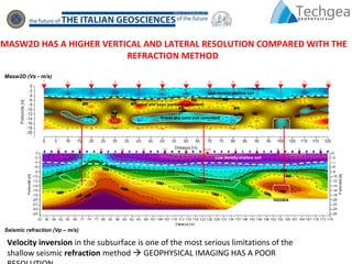 Low density shallow soil
Gravel and sand (not cemented)
Gravel and sand (partially cemented)
Masw2D (Vs - m/s)
Seismic refraction (Vp – m/s)
Low density shallow soil
MASW2D HAS A HIGHER VERTICAL AND LATERAL RESOLUTION COMPARED WITH THE
REFRACTION METHOD
Velocity inversion in the subsurface is one of the most serious limitations of the
shallow seismic refraction method  GEOPHYSICAL IMAGING HAS A POOR
HIDDEN
HIDDEN
 