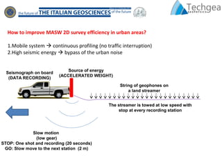 How to improve MASW 2D survey efficiency in urban areas?
1.Mobile system  continuous profiling (no traffic interruption)
2.High seismic energy  bypass of the urban noise
Slow motion
(low gear)
STOP: One shot and recording (20 seconds)
GO: Slow move to the next station (2 m)
String of geophones on
a land streamer
Source of energy
(ACCELERATED WEIGHT)
Seismograph on board
(DATA RECORDING)
The streamer is towed at low speed with
stop at every recording station
 