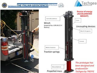 Winch
(powered by a 100 Ah/12 V
Battery)
Traction springs
Propelled mass
Uncoupling devices
Source of energy
(ACCELERATED
WEIGHT)
Lift
The prototype has
been designed and
produced for
Techgea by TREFFE
 