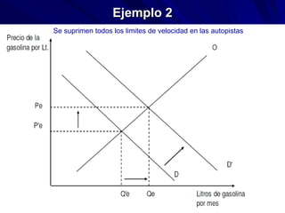 Ejemplo 2
El precio de los automóviles sube
Se suprimen todos los limites de velocidad en las autopistas
 