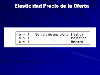 Elasticidad Precio de la Oferta
 