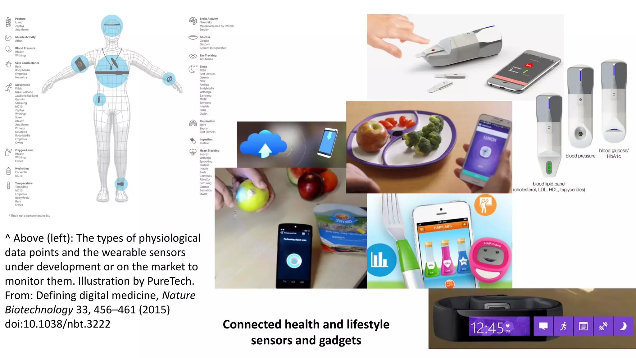 ^ Above (left): The types of physiological
data points and the wearable sensors
under development or on the market to
monitor them. Illustration by PureTech.
From: Defining digital medicine, Nature
Biotechnology 33, 456–461 (2015)
doi:10.1038/nbt.3222 Connected health and lifestyle
sensors and gadgets
 