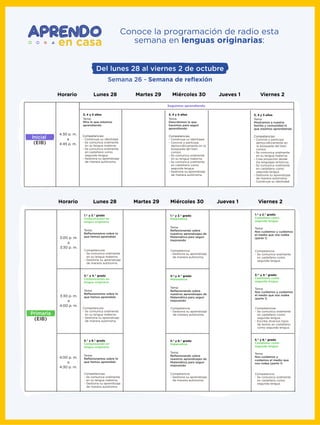 Conoce la programación de radio esta
semana en lenguas originarias:
Del lunes 28 al viernes 2 de octubre
Semana 26 - Semana de reﬂexión
3, 4 y 5 años
Tema:
Mira lo que estamos
aprendiendo
4:30 p. m.
a
4:45 p. m.
Inicial
(EIB)
3, 4 y 5 años
Tema:
Describimos lo que
hacemos para seguir
aprendiendo
Competencias:
- Construye su identidad.
- Se comunica oralmente
en su lengua materna.
- Se comunica oralmente
en castellano como
segunda lengua.
- Gestiona su aprendizaje
de manera autónoma.
Competencias:
- Convive y participa
democráticamente en
la búsqueda del bien
común.
- Se comunica oralmente
en su lengua materna.
- Crea proyectos desde
los lenguajes artísticos.
- Se comunica oralmente
en castellano como
segunda lengua.
- Gestiona su aprendizaje
de manera autónoma.
- Construye su identidad.
3, 4 y 5 años
Tema:
Mostramos a nuestra
familia y comunidad lo
que estamos aprendiendo
Lunes 28Horario Martes 29 Miércoles 30 Jueves 1 Viernes 2
3:00 p. m.
a
3:30 p. m.
3:30 p. m.
a
4:00 p. m.
4:00 p. m.
a
4:30 p. m.
Primaria
(EIB)
1.er
y 2.° grado
Comunicación en
lengua originaria
Tema:
Reﬂexionamos sobre lo
que hemos aprendido
3.er
y 4.° grado
Comunicación en
lengua originaria
Tema:
Reﬂexionamos sobre lo
que hemos aprendido
5.° y 6.° grado
Comunicación en
lengua originaria
Tema:
Reﬂexionamos sobre lo
que hemos aprendido
Competencia:
- Gestiona su aprendizaje
de manera autónoma.
1.er
y 2.° grado
Matemática
Tema:
Reﬂexionando sobre
nuestros aprendizajes de
Matemática para seguir
mejorando
3.er
y 4.° grado
Matemática
Tema:
Reﬂexionando sobre
nuestros aprendizajes de
Matemática para seguir
mejorando
5.° y 6.° grado
Matemática
Tema:
Reﬂexionando sobre
nuestros aprendizajes de
Matemática para seguir
mejorando
Competencia:
- Se comunica oralmente
en castellano como
segunda lengua.
1.er
y 2.° grado
Castellano como
segunda lengua
Tema:
Nos cuidamos y cuidamos
el medio que nos rodea
(parte 1)
3.er
y 4.° grado
Castellano como
segunda lengua
Tema:
Nos cuidamos y cuidamos
el medio que nos rodea
(parte 1)
5.° y 6.° grado
Castellano como
segunda lengua
Tema:
Nos cuidamos y
cuidamos el medio que
nos rodea (parte 1)
Lunes 28Horario Martes 29 Miércoles 30 Jueves 1 Viernes 2
Seguimos aprendiendo
Competencias:
- Construye su identidad.
- Convive y participa
democráticamente en la
búsqueda del bien
común.
- Se comunica oralmente
en su lengua materna.
- Se comunica oralmente
en castellano como
segunda lengua.
- Gestiona su aprendizaje
de manera autónoma.
Competencias:
- Se comunica oralmente
en su lengua materna.
- Gestiona su aprendizaje
de manera autónoma.
Competencias:
- Se comunica oralmente
en su lengua materna.
- Gestiona su aprendizaje
de manera autónoma.
Competencia:
- Gestiona su aprendizaje
de manera autónoma.
Competencias:
- Se comunica oralmente
en castellano como
segunda lengua.
- Escribe diversos tipos
de textos en castellano
como segunda lengua.
Competencia:
- Se comunica oralmente
en castellano como
segunda lengua.
Competencia:
- Gestiona su aprendizaje
de manera autónoma.
Competencias:
- Se comunica oralmente
en su lengua materna.
- Gestiona su aprendizaje
de manera autónoma.
 