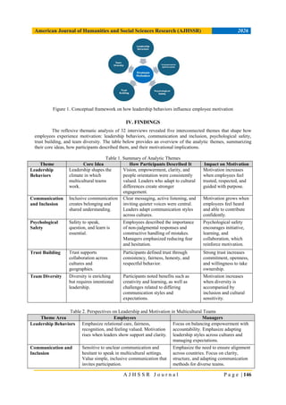 How Leadership Behaviors Influence Employee Motivation in Multicultural ...