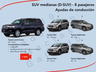2
0
1
9
F
e
d
e
r i c
o
M
a
c
i a
s
G
a
l i n
d
oToyota Land Cruiser
#5 - VX-R
Características principales:
- Luces LED
- Ajuste automático de luces en carretera
- Multi-Terrain Monitor
SUV medianas (D-SUV) - 8 pasajeros
Ayudas de conducción
+ Info
2 3
 
 
 
 
Honda Pilot
#2 - Touring
Toyota Highlander
#4 - XLE
4 5
 
 
Honda Pilot
#1 - Prime
Toyota Highlander
#3 - LE
 