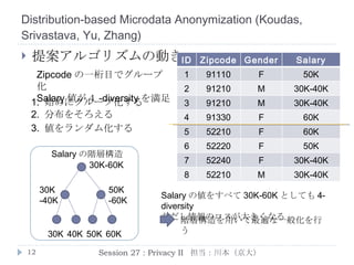 K-Automorphism: A General Framework For Privacy Preserving Network Publication  ( Zou ,  Chen , and  Özsu ) 既存研究の問題点 1 種類の攻撃にしか対応していない 乱数を用いているため解析結果が異なる 動的な匿名化に対応していない ( 本スライドでは略 ) 上記問題を解決する K -Automorphism すべてのノードに対して 同じ構造のノードが k 個 以上存在することを保証 グラフ構造によるノードの特定を防ぐ Session 27 : Privacy II  担当：川本（京大） 2 -Automorphism の例 
