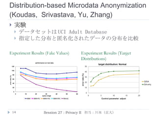 K-Automorphism: A General Framework For Privacy Preserving Network Publication  ( Zou ,  Chen , and  Özsu ) 実験 既存手法と 部分グラフ攻撃 に対する耐性を比較 データセットは Prefuse グラフや共著グラフなど 提案手法の k   =  10 とした 結果 攻撃者が持っている情報が 少ない 場合 どの手法も複数の候補が見つかり厳密な特定は困難 攻撃者が持っている情報が 多い 場合 既存手法 では 特定 されるが 提案手法 では必ず 候補が 10 以上 で特定は 困難 Session 27 : Privacy II  担当：川本（京大） 
