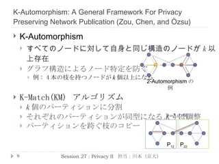 Anonymization of Set-Valued Data via Top-Down, Local Generalization  ( He  and  Naughton ) アルゴリズム ( 一般化とパーティション分割 ) 以上の手順を繰り返す 最終的には下記の様になる Session 27 : Privacy II  担当：川本（京大） P A P b1b2 P a1a2B ->  { A } ->  { A } ->  { b 1 ,b 2 } ->  { b 1 ,b 2 } ->  { a 1 ,   a 2 , B } ->  { a 1 ,   a 2 , B } ->  { a 1 ,   a 2 , B } ALL A B a 1 a 2 b 1 b 2 一般化階層構造 T 1 : { a 1 } T 2 : { a 1 ,   a 2 } T 3 : { b 1 ,b 2 } T 4 : { b 1 ,   b 2 } T 5 : { a 1 ,   a 2 , b 2 } T 6 : { a 1 ,   a 2 , b 2 } T 7 : { a 1 ,   a 2 , b 1 ,   b 2 } 