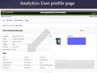 Analytics:  User  proﬁle  page	
Clickable  counts  of  user  activities	
 