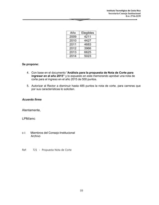 Instituto Tecnológico de Costa Rica 
Secretaría Consejo Institucional 
Ext. 2716-2239 
Año Elegibles 
2009 4211 
2010 4427 
2011 4683 
2012 3966 
2013 6625 
2014 5023 
10 
Se propone: 
4. Con base en el documento “Análisis para la propuesta de Nota de Corte para 
ingresar en el año 2015” y lo expuesto en este memorando aprobar una nota de 
corte para el ingreso en el año 2015 de 500 puntos. 
5. Autorizar al Rector a disminuir hasta 485 puntos la nota de corte, para carreras que 
por sus características lo soliciten. 
Acuerdo firme 
Atentamente, 
LPM/amc 
c i: Miembros del Consejo Institucional 
Archivo 
Ref: 721 - Propuesta Nota de Corte 
