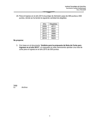 Instituto Tecnológico de Costa Rica 
Secretaría Consejo Institucional 
Ext. 2716-2239 
20. Para el ingreso en el año 2013 el puntaje de Admisión pasa de 485 puntos a 500 
puntos, donde se ha tenido la siguiente cantidad de elegibles: 
7 
Se propone: 
3. Con base en el documento “Análisis para la propuesta de Nota de Corte para 
ingresar en el año 2015” y lo expuesto en este memorando aprobar una nota de 
corte para el ingreso en el año 2015 de 500 puntos. 
/wgg 
Ci: Archivo 
Año Elegibles 
2009 4211 
2010 4427 
2011 4683 
2012 3966 
2013 6625 
2014 5023 
 