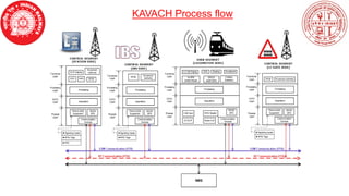 TCAS Automatic Train Protction KAVACH in Indian Railway | PDF