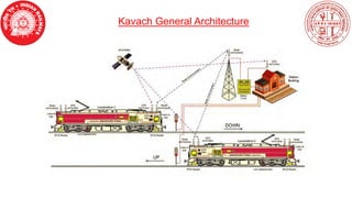 TCAS Automatic Train Protction KAVACH in Indian Railway | PDF