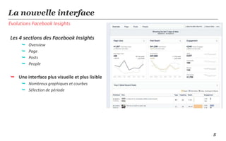 5
Evolutions Facebook Insights
La nouvelle interface
Les 4 sections des Facebook Insights
 Overview
 Page
 Posts
 People
 Une interface plus visuelle et plus lisible
 Nombreux graphiques et courbes
 Sélection de période
 