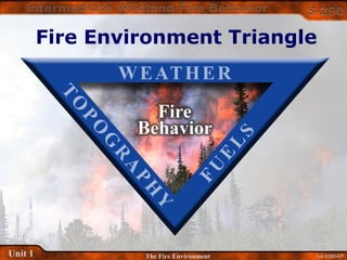 1-4-S290-EPUnit 1 The Fire Environment
Fire Environment Triangle
 