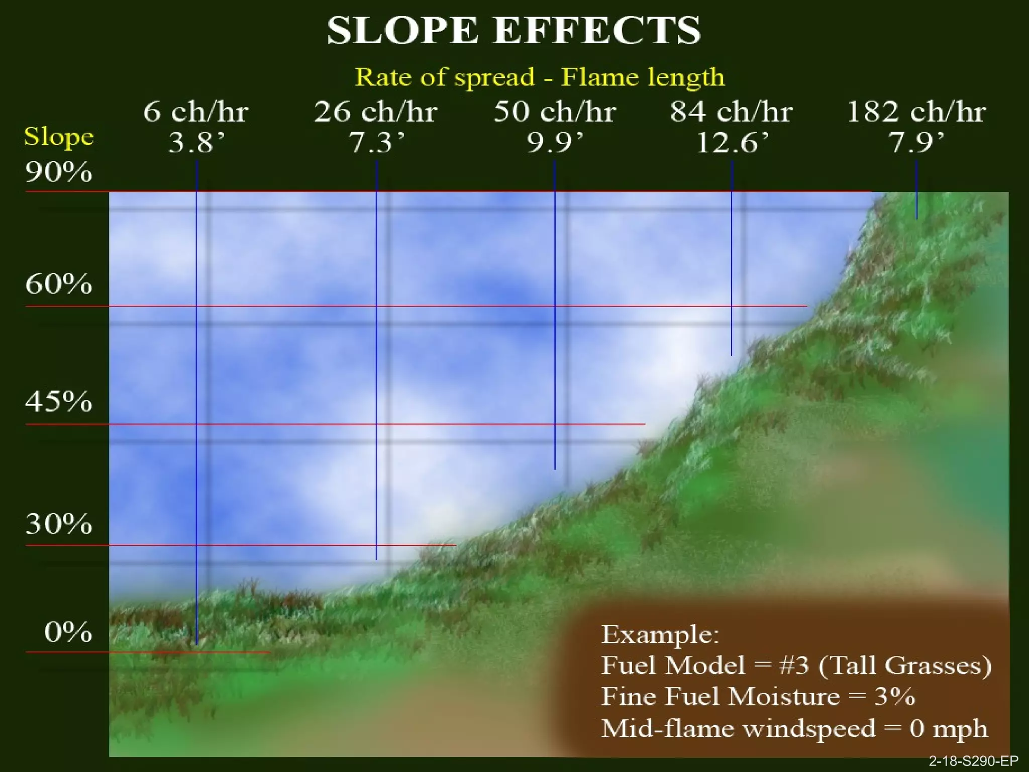 2-18-S290-EPUnit 2 Topographic Influences on Wildland Fire Behavior 2-18-S290-EP
 