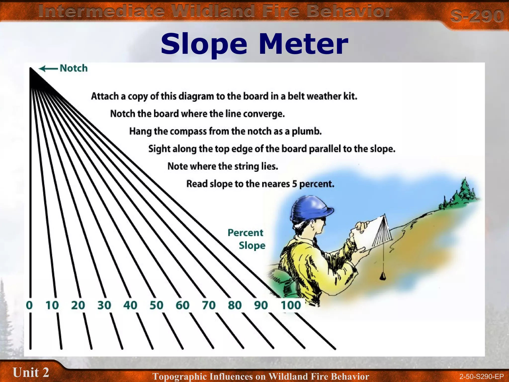 2-50-S290-EPUnit 2 Topographic Influences on Wildland Fire Behavior
Slope Meter
 