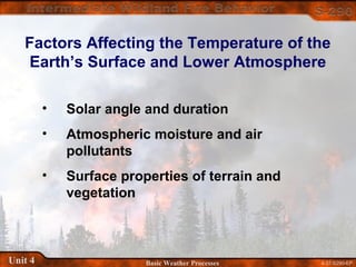4-37-S290-EPUnit 4 Basic Weather Processes
Factors Affecting the Temperature of the
Earth’s Surface and Lower Atmosphere
• Solar angle and duration
• Atmospheric moisture and air
pollutants
• Surface properties of terrain and
vegetation
 