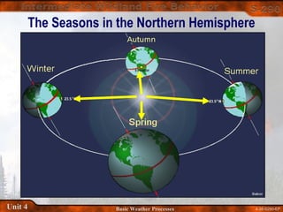 4-38-S290-EPUnit 4 Basic Weather Processes
The Seasons in the Northern Hemisphere
 