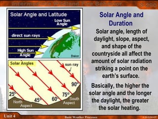 4-39-S290-EPUnit 4 Basic Weather Processes
Solar Angle and
Duration
Solar angle, length of
daylight, slope, aspect,
and shape of the
countryside all affect the
amount of solar radiation
striking a point on the
earth’s surface.
Basically, the higher the
solar angle and the longer
the daylight, the greater
the solar heating.
 