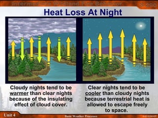 4-42-S290-EPUnit 4 Basic Weather Processes
Heat Loss At Night
Cloudy nights tend to be
warmer than clear nights
because of the insulating
effect of cloud cover.
Clear nights tend to be
cooler than cloudy nights
because terrestrial heat is
allowed to escape freely
to space.
 