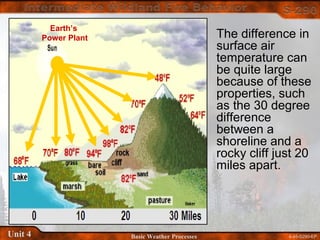 4-45-S290-EPUnit 4 Basic Weather Processes
Earth’s
Power Plant The difference in
surface air
temperature can
be quite large
because of these
properties, such
as the 30 degree
difference
between a
shoreline and a
rocky cliff just 20
miles apart.
 