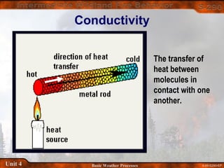 4-49-S290-EPUnit 4 Basic Weather Processes
Conductivity
The transfer of
heat between
molecules in
contact with one
another.
 