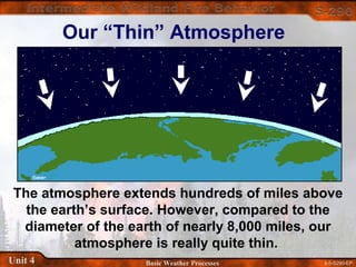4-5-S290-EPUnit 4 Basic Weather Processes
Our “Thin” Atmosphere
The atmosphere extends hundreds of miles above
the earth’s surface. However, compared to the
diameter of the earth of nearly 8,000 miles, our
atmosphere is really quite thin.
 